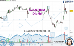 AVANTIUM - Daily