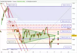 CAC40 FCE FULL0125 - 1H