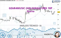 GEAR4MUSIC (HOLDINGS) ORD 10P - Diario