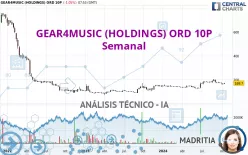 GEAR4MUSIC (HOLDINGS) ORD 10P - Weekly