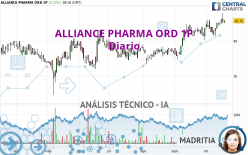 ALLIANCE PHARMA ORD 1P - Daily