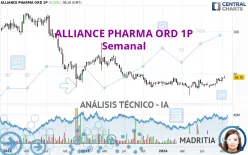 ALLIANCE PHARMA ORD 1P - Weekly