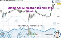 MICRO E-MINI NASDAQ100 FULL0325 - 15 min.