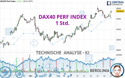 DAX40 PERF INDEX - 1H