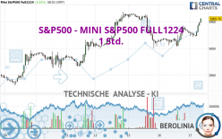 S&amp;P500 - MINI S&amp;P500 FULL1224 - 1H