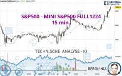 S&amp;P500 - MINI S&amp;P500 FULL1224 - 15 min.