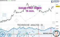 DAX40 PERF INDEX - 15 min.