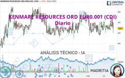 KENMARE RESOURCES ORD EUR0.001 (CDI) - Daily