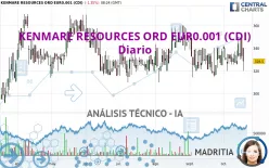 KENMARE RESOURCES ORD EUR0.001 (CDI) - Diario