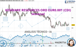 KENMARE RESOURCES ORD EUR0.001 (CDI) - Weekly