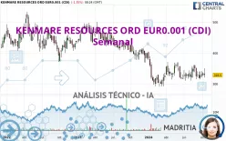 KENMARE RESOURCES ORD EUR0.001 (CDI) - Semanal