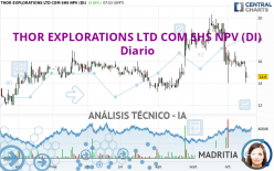 THOR EXPLORATIONS LTD COM SHS NPV (DI) - Daily