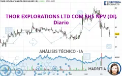 THOR EXPLORATIONS LTD COM SHS NPV (DI) - Diario