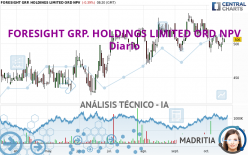 FORESIGHT GRP. HOLDINGS LIMITED ORD NPV - Daily