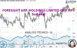 FORESIGHT GRP. HOLDINGS LIMITED ORD NPV - Semanal