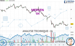 MERSEN - 1H