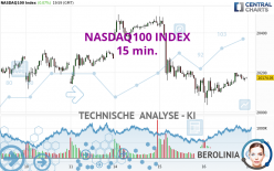 NASDAQ100 INDEX - 15 min.