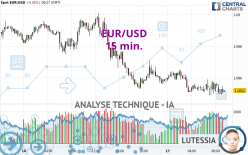 EUR/USD - 15 min.