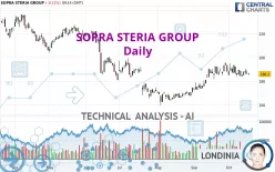 SOPRA STERIA GROUP - Daily