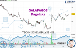 GALAPAGOS - Dagelijks