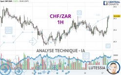 CHF/ZAR - 1H