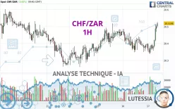 CHF/ZAR - 1H