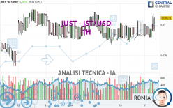 JUST - JST/USD - 1H