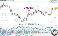 DKK/ZAR - 1H