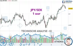 JPY/SEK - 1H