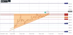 BITCOIN - BTC/USD - 1 Std.