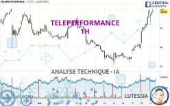 TELEPERFORMANCE - 1H