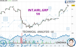 INT.AIRL.GRP - 1H