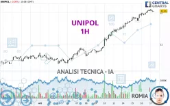 UNIPOL - 1H