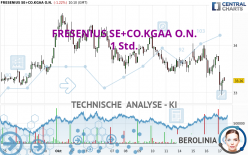 FRESENIUS SE+CO.KGAA O.N. - 1 Std.