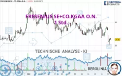 FRESENIUS SE+CO.KGAA O.N. - 1 Std.