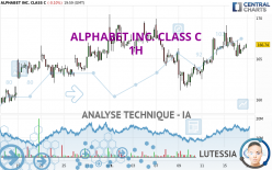 ALPHABET INC. CLASS C - 1 Std.