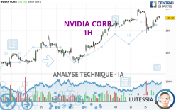 NVIDIA CORP. - 1H