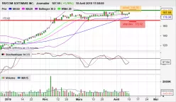 PAYCOM SOFTWARE INC. - Journalier