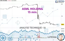 ASML HOLDING - 15 min.