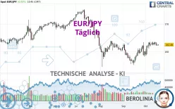 EUR/JPY - Täglich