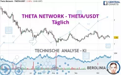 THETA NETWORK - THETA/USDT - Täglich