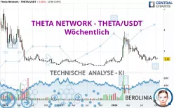 THETA NETWORK - THETA/USDT - Wöchentlich