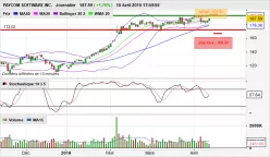 PAYCOM SOFTWARE INC. - Journalier