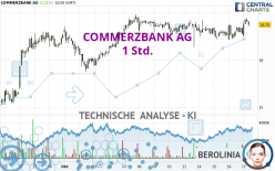 COMMERZBANK AG - 1 Std.