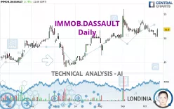 IMMOB.DASSAULT - Daily