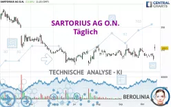 SARTORIUS AG O.N. - Täglich