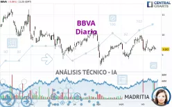 BBVA - Diario