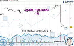 ASML HOLDING - 1H