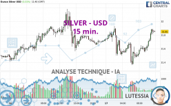 SILVER - USD - 15 min.