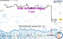 ASM INTERNATIONAL - 1 uur